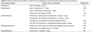 Click on image to zoom Table 1