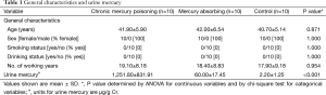 Click on image to zoom Table 1