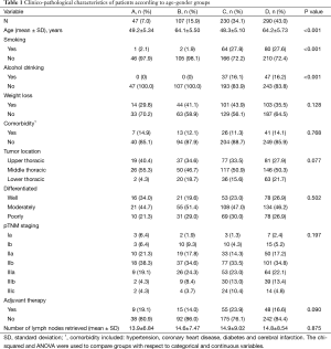 Click on image to zoom Table 1
