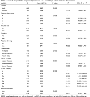 Table 2