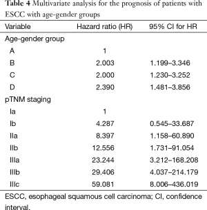 Table 4