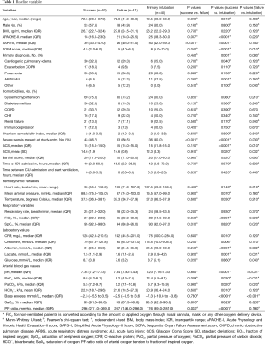 Click on image to zoom Table 1