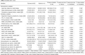 Table 2