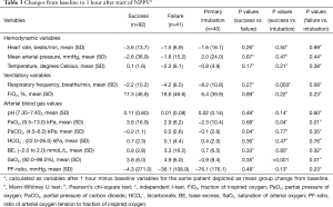 Click on image to zoom Table 3
