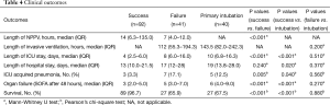 Click on image to zoom Table 4