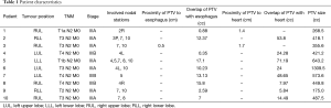 Click on image to zoom Table 1