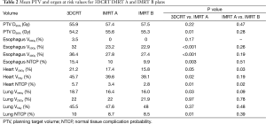 Table 2