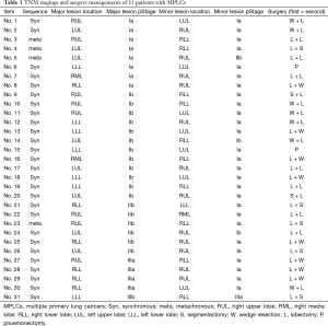 Click on image to zoom Table 1