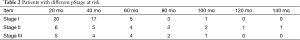 Click on image to zoom Table 2