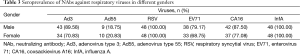 Click on image to zoom Table 3