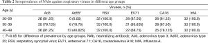 Click on image to zoom Table 2