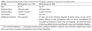 Click on image to zoom Table 1