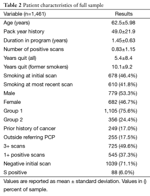Click on image to zoom Table 2