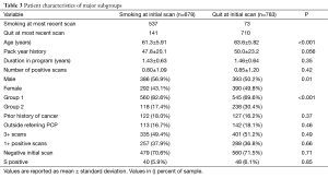 Click on image to zoom Table 3