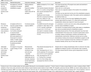 Click on image to zoom Table 1