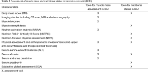 Click on image to zoom Table 2