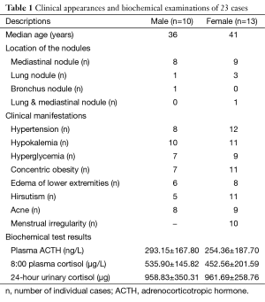 Table 1