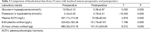 Click on image to zoom Table 3