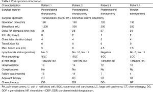 Click on image to zoom Table 2