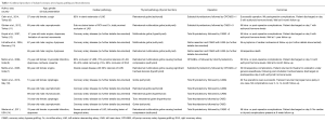 Click on image to zoom Table 1