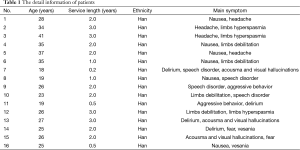 Table 1