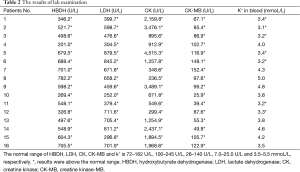 Table 2