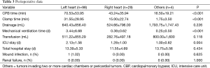 Click on image to zoom Table 3