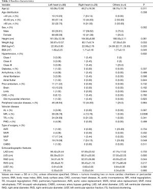 Click on image to zoom Table 1