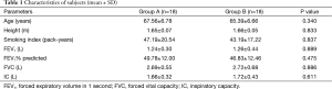 Click on image to zoom Table 1