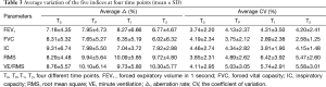 Click on image to zoom Table 3