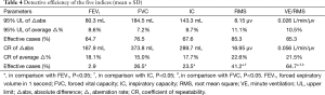 Click on image to zoom Table 4