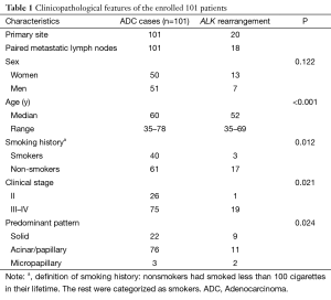Click on image to zoom Table 1