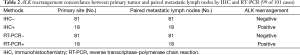 Click on image to zoom Table 2