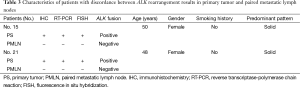 Click on image to zoom Table 3