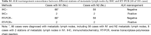 Click on image to zoom Table S1