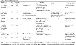 Click on image to zoom Table 1
