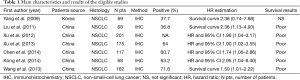 Click on image to zoom Table 1