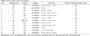 Click on image to zoom Table 1