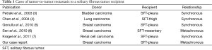 Click on image to zoom Table 1