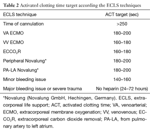 Click on image to zoom Table 2