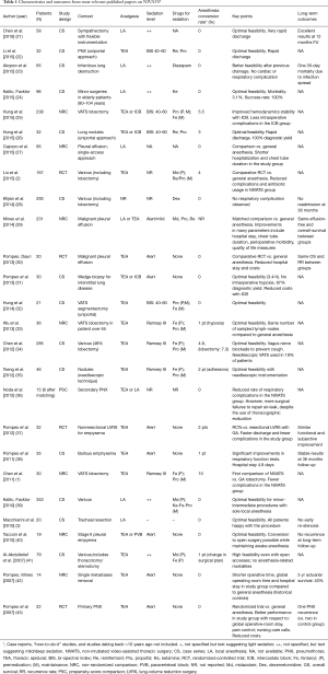 Click on image to zoom Table 1