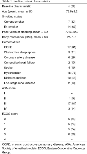 Click on image to zoom Table 1