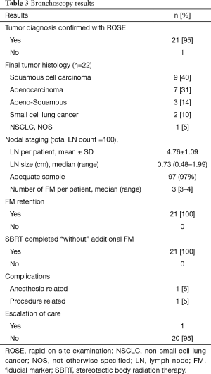 Click on image to zoom Table 3