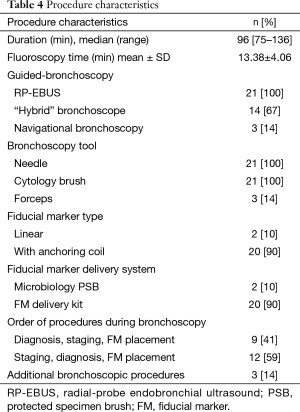 Table 4