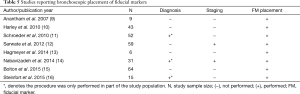 Click on image to zoom Table 5