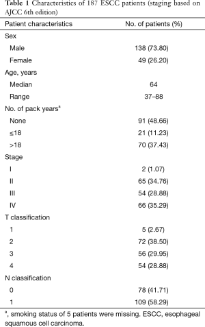 Table 1