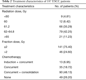 Table 2