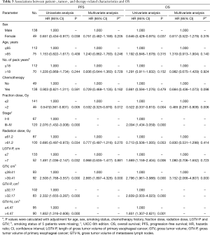 Click on image to zoom Table 3
