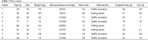 Click on image to zoom Table 1