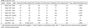 Click on image to zoom Table 2